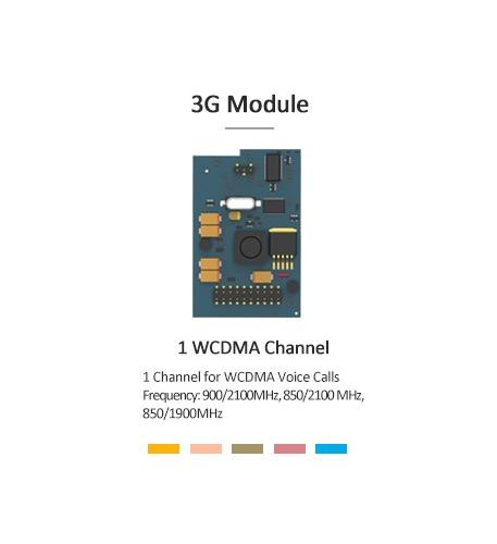 [WCDMA] Yeastar WCDMA Module